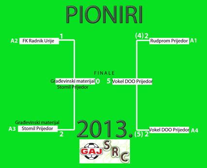 Src Gaj pioniri 2013